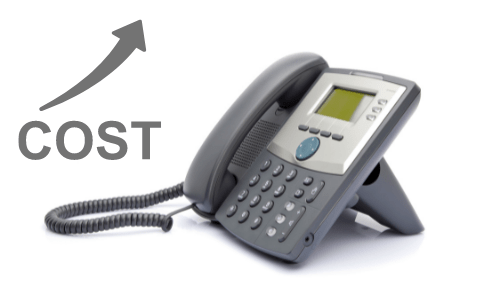 VoIP Cost