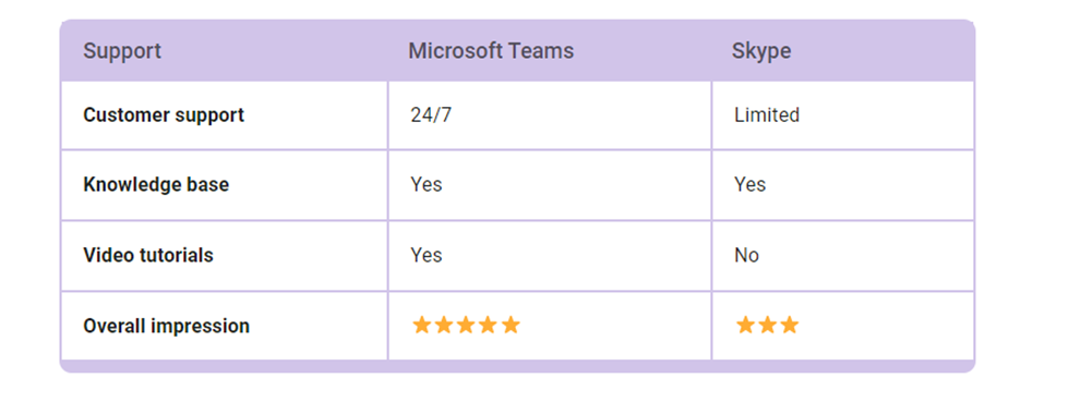 Microsoft Teams Calling to Skype for Business