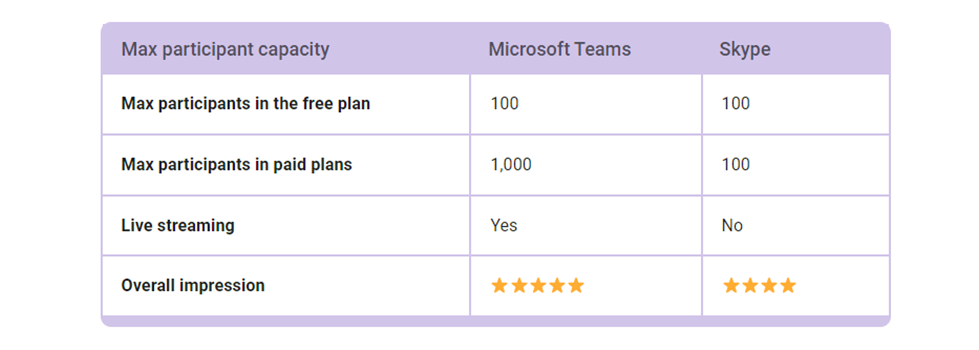 Microsoft Teams Calling to Skype for Business