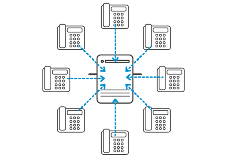 SIP Trunking and VoIP Integration with 3CX Phone System