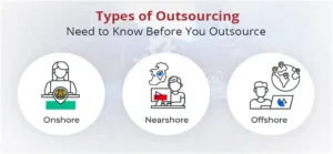 Types of Outsourcing