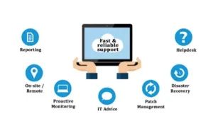 Fast & Reliable IT Support Fast & Reliable IT Support