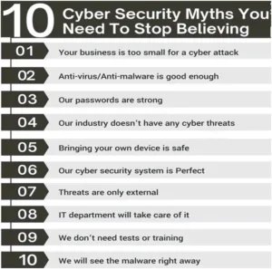 Software is only the first step in an all-encompassing cybersecurity strategy.