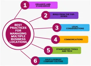 Strategies for IT Support for Multiple Locations