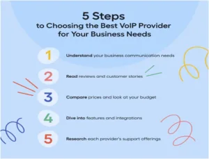 Efficient business communication often involves the integration of various tools and software. 