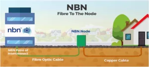 NBN Fibre To The Node
