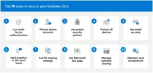 Understanding Office 365 Security