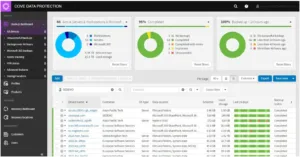 Cove Data Protection