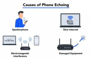 Echo in VoIP calls