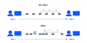 Latency and Jitter