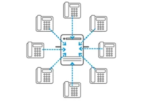 SIP Protocol Servers