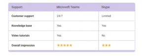 Support Availability