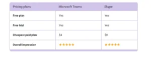 The Service Pricing